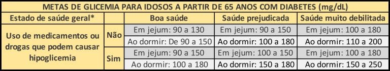 Quantas vezes se deve medir a glicemia na ponta do dedo - Portal ...