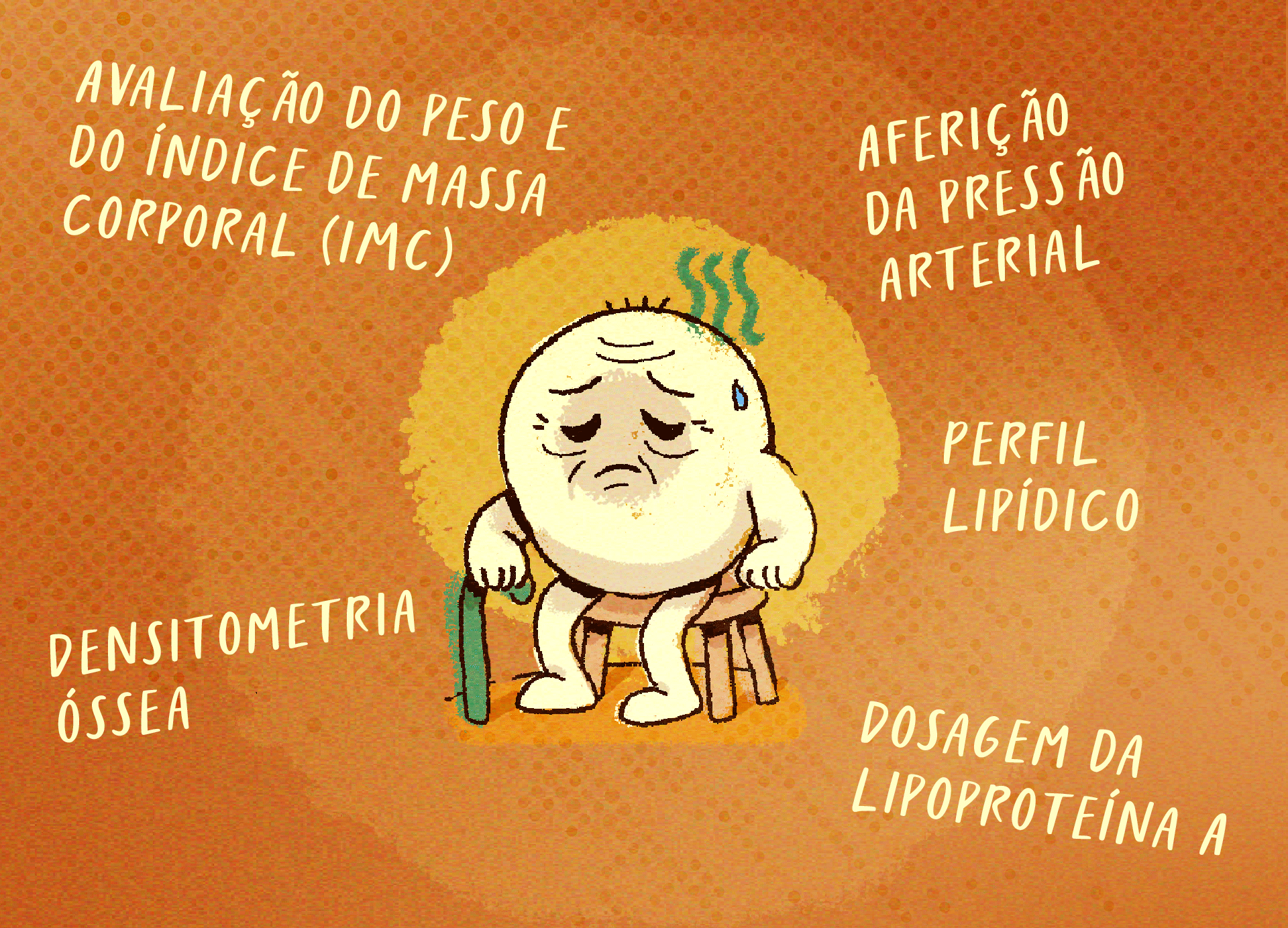 Exames ajudam a manter a saúde do coração e dos ossos sob controle, mesmo depois das quedas hormonais causadas pela menopausa. Veja quais são eles